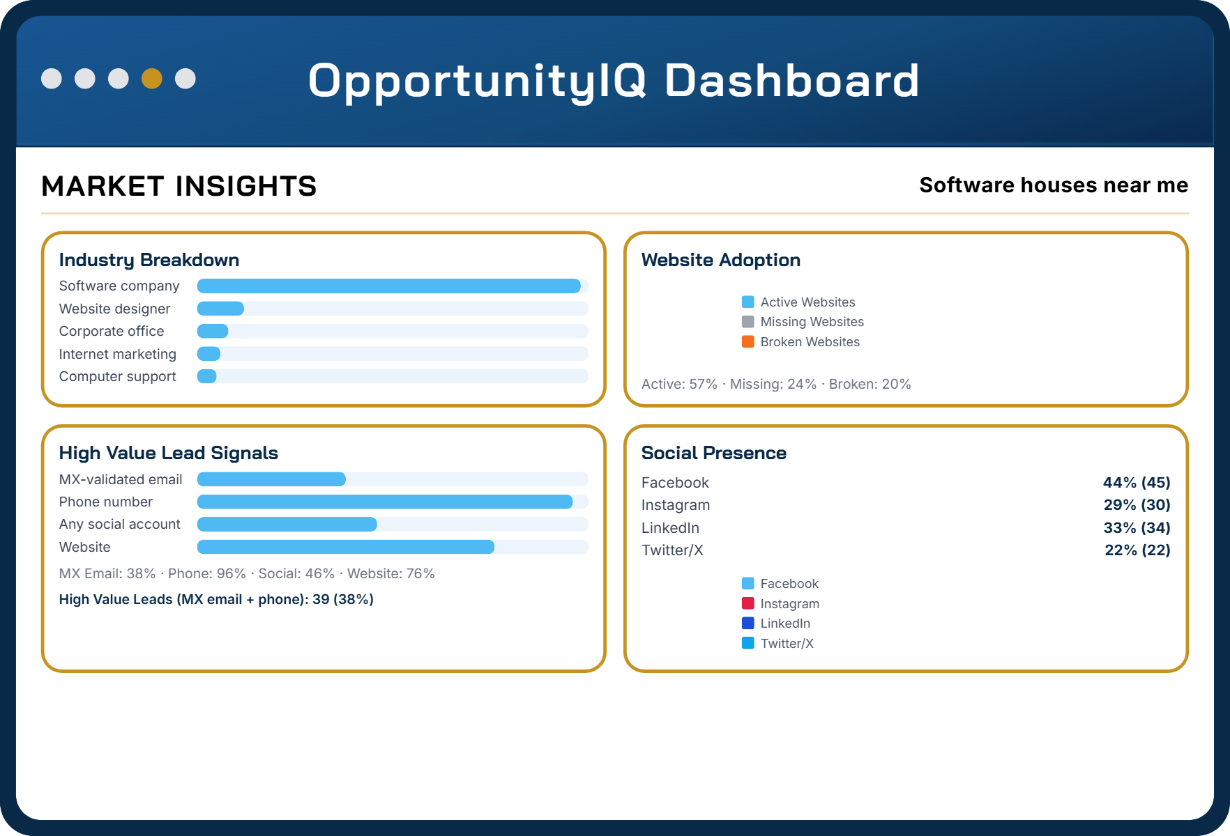 opportunityIQ-slide-4