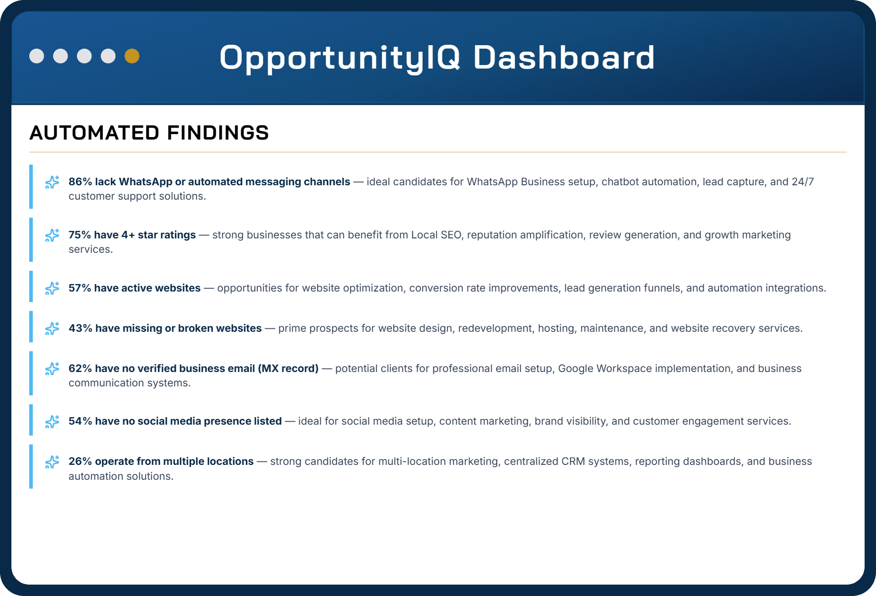 opportunityIQ-slide-5